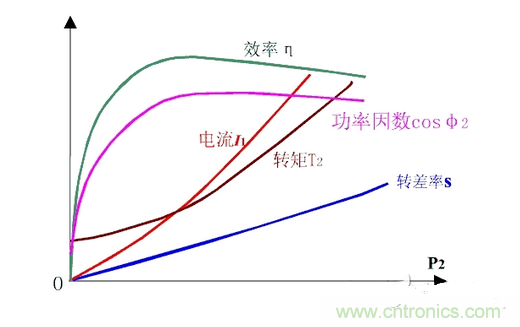 一、讓電參數(shù)測(cè)量準(zhǔn)確。