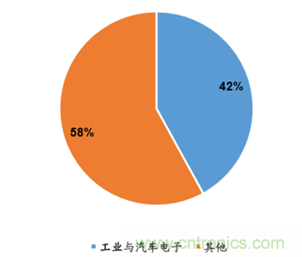 圖解中國傳感器行業(yè)市場(chǎng)現(xiàn)狀及運(yùn)行態(tài)勢(shì)