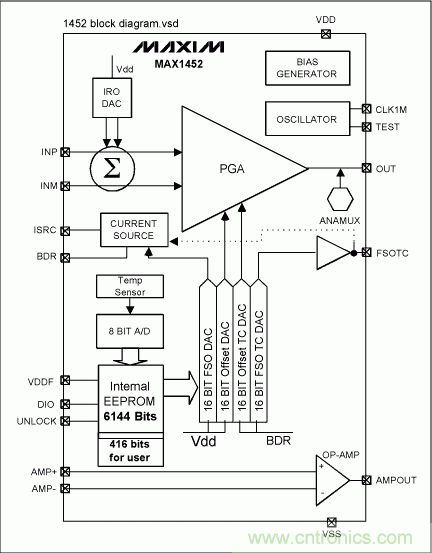 采用信號調(diào)理IC驅(qū)動(dòng)應(yīng)變片電橋傳感器