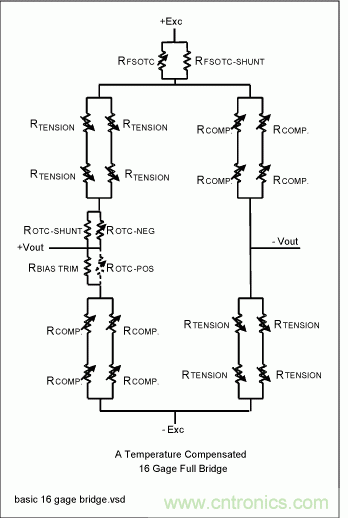 采用信號調(diào)理IC驅(qū)動(dòng)應(yīng)變片電橋傳感器