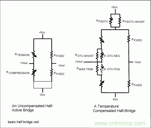 采用信號調(diào)理IC驅(qū)動(dòng)應(yīng)變片電橋傳感器