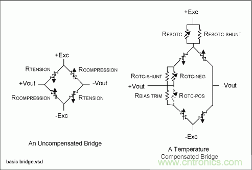 采用信號調(diào)理IC驅(qū)動(dòng)應(yīng)變片電橋傳感器