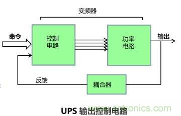 利用示波器解決電源測試中的常見問題