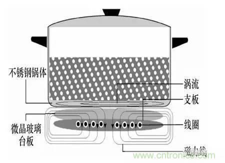 基礎(chǔ)知識科普：什么是電感式傳感器？