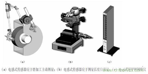 基礎(chǔ)知識科普：什么是電感式傳感器？