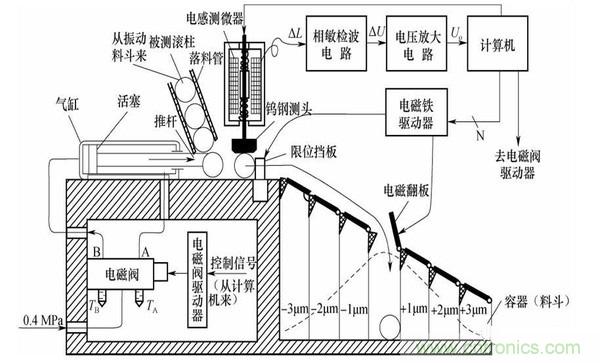 基礎(chǔ)知識科普：什么是電感式傳感器？