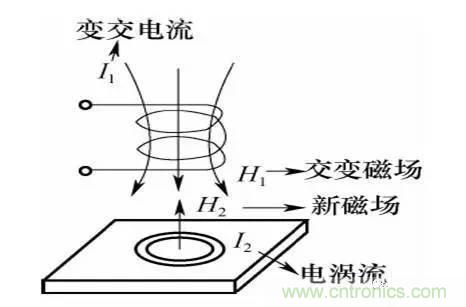 基礎(chǔ)知識科普：什么是電感式傳感器？