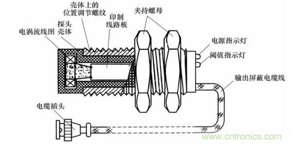 基礎(chǔ)知識科普：什么是電感式傳感器？