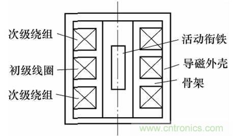 基礎(chǔ)知識科普：什么是電感式傳感器？