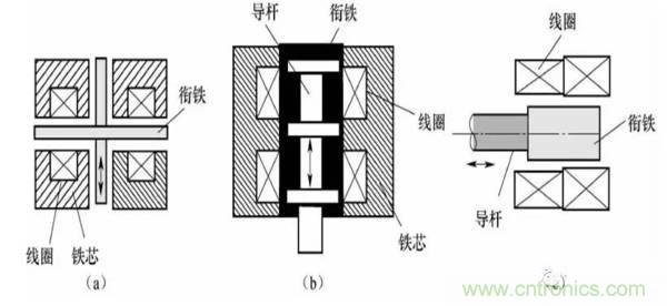 基礎(chǔ)知識科普：什么是電感式傳感器？