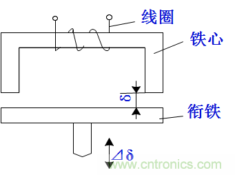 基礎(chǔ)知識科普：什么是電感式傳感器？