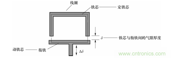 基礎(chǔ)知識科普：什么是電感式傳感器？