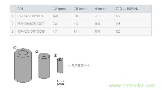 要點：選擇適合電纜的鐵氧體磁珠！