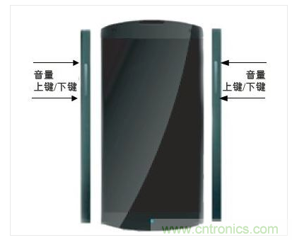 手機邊框中的電容傳感器可實現(xiàn)音量調(diào)節(jié)等控制功能的靈活部署。