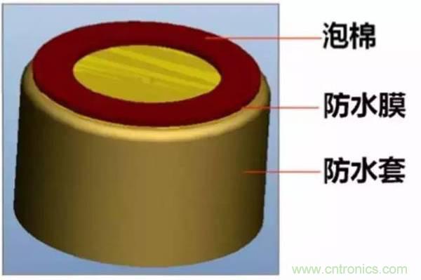 防水技術(shù)仍是智能手機的一大痛點