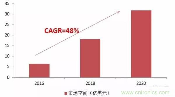 防水技術(shù)仍是智能手機的一大痛點