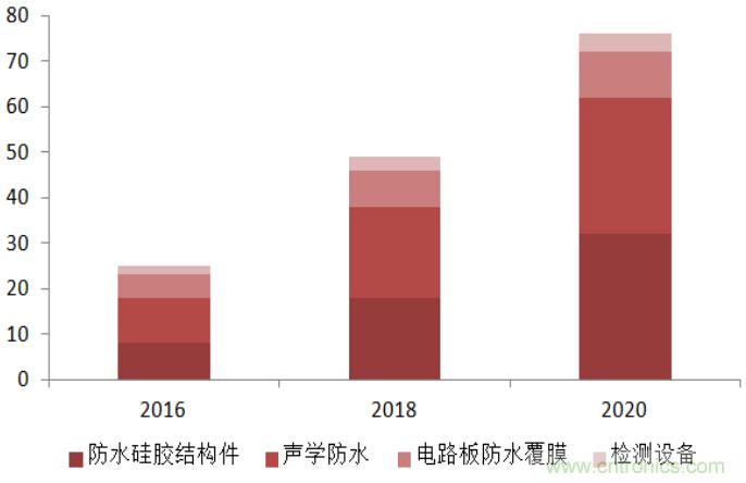 防水技術(shù)仍是智能手機的一大痛點