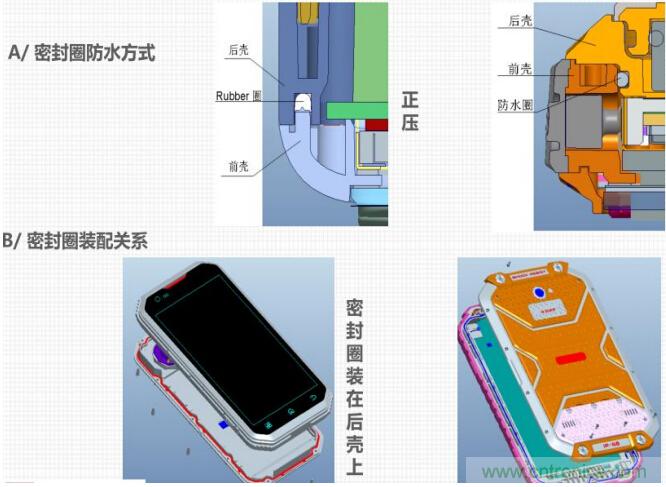 防水技術(shù)仍是智能手機的一大痛點