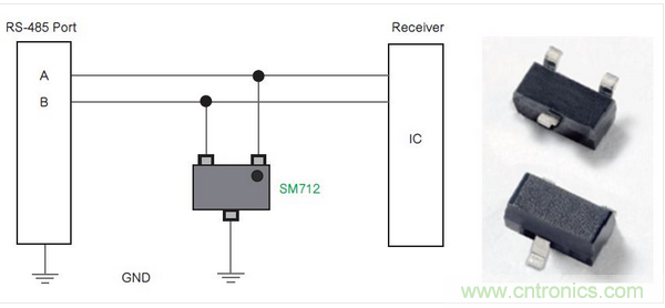 Littelfuse公司的SM712系列TVS二極管陣列為RS-485端口針對低電平電氣威脅提供了一種解決方案。