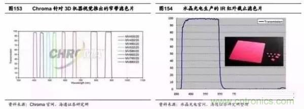 3D視覺深度研究：智能交互進(jìn)入新時代