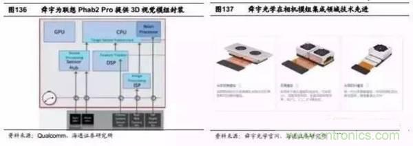 3D視覺深度研究：智能交互進(jìn)入新時代