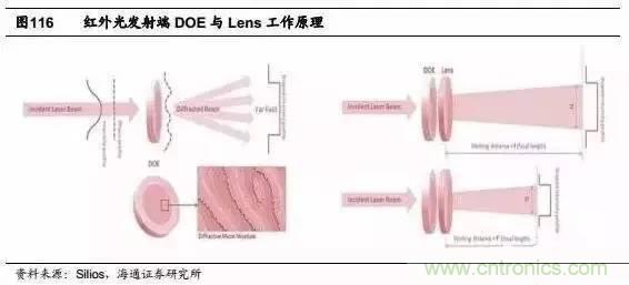 3D視覺深度研究：智能交互進(jìn)入新時代