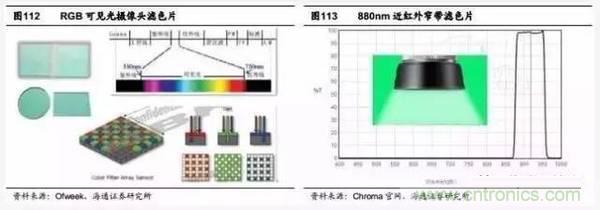 3D視覺深度研究：智能交互進(jìn)入新時代