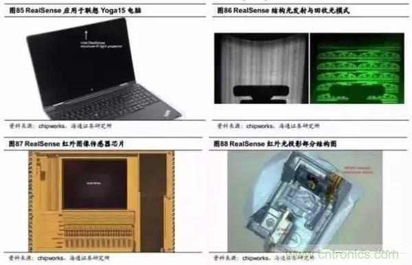 3D視覺深度研究：智能交互進(jìn)入新時代