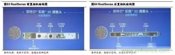 3D視覺深度研究：智能交互進(jìn)入新時代