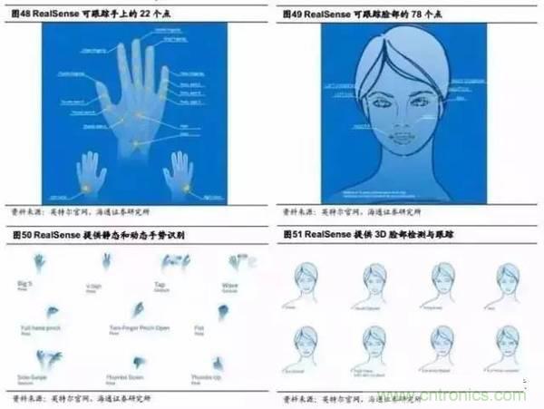 3D視覺深度研究：智能交互進(jìn)入新時代