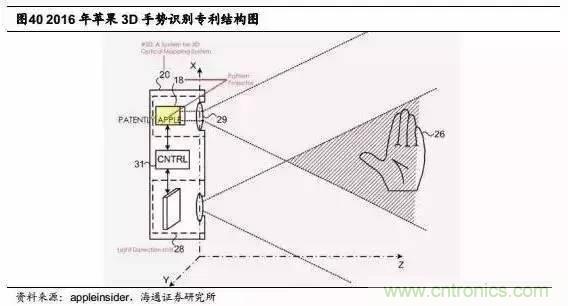 3D視覺深度研究：智能交互進(jìn)入新時代