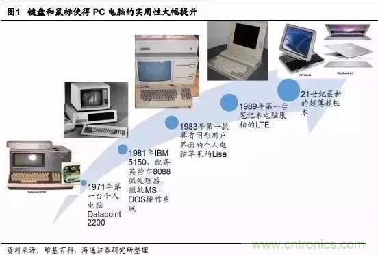 3D視覺深度研究：智能交互進(jìn)入新時代