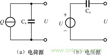 傳感器知識(shí)大講堂之壓電式傳感器