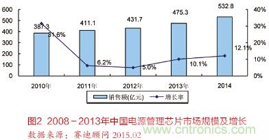 面向智能化和物聯(lián)網(wǎng)的電源解決方案