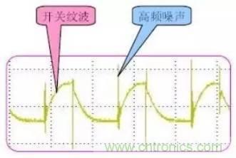 開關(guān)電源波紋的產(chǎn)生、測量及抑制