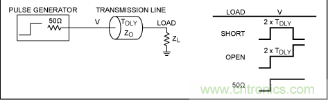如何利用TDR (時(shí)域反射計(jì))測量傳輸延時(shí)？