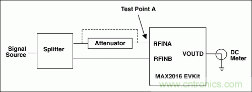 如何利用MAX2016測量RF增益？