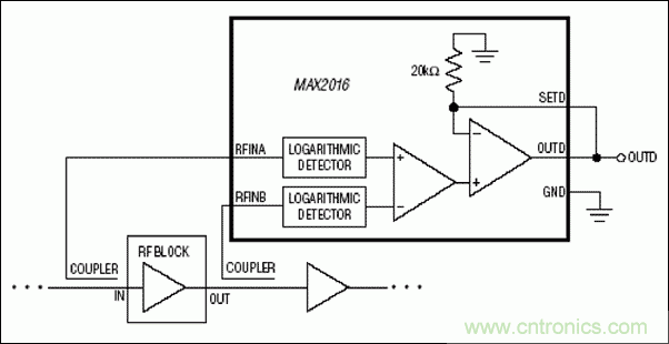 如何利用MAX2016測量RF增益？