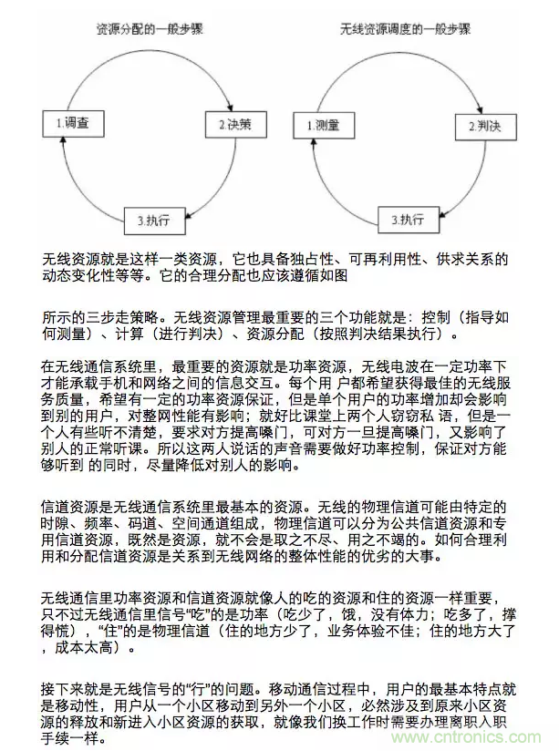 這樣比喻無線通信中的那些專業(yè)術(shù)語，也是沒誰了