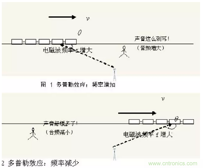 這樣比喻無線通信中的那些專業(yè)術(shù)語，也是沒誰了