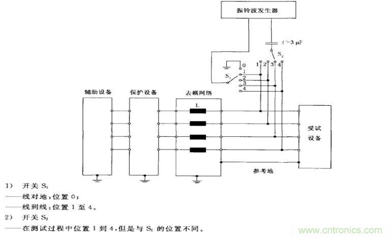 電磁兼容微講堂之振鈴波標(biāo)準(zhǔn)解讀與交流