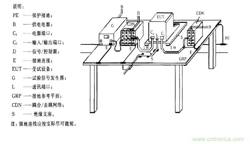 電磁兼容微講堂之振鈴波標(biāo)準(zhǔn)解讀與交流