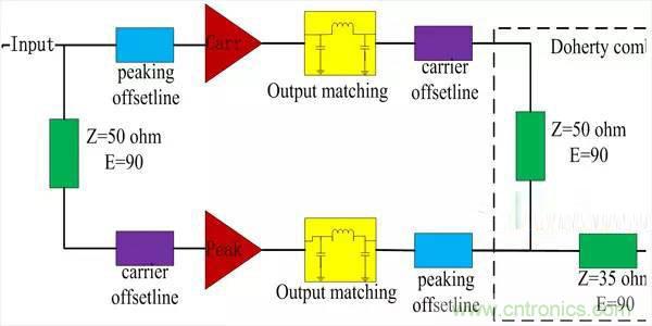 分享一種緊湊型Doherty放大器的設計方法