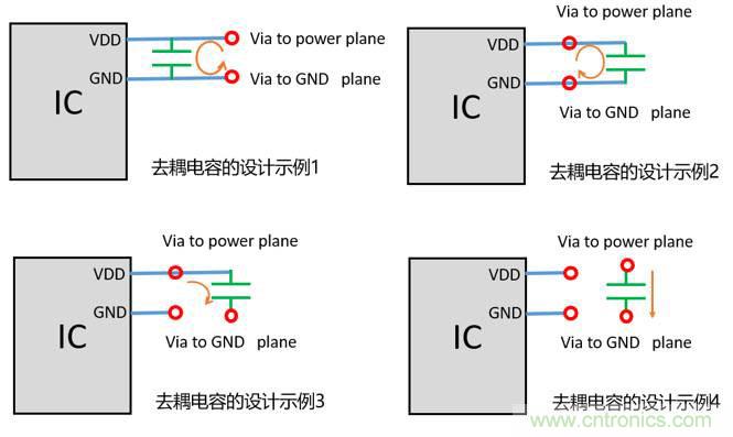 去耦電容（decoupling capacitors）如何擺放設計？