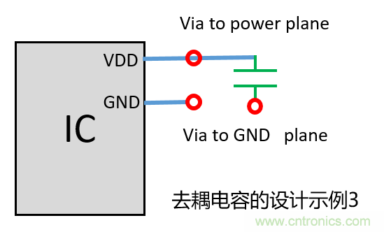 去耦電容（decoupling capacitors）如何擺放設計？