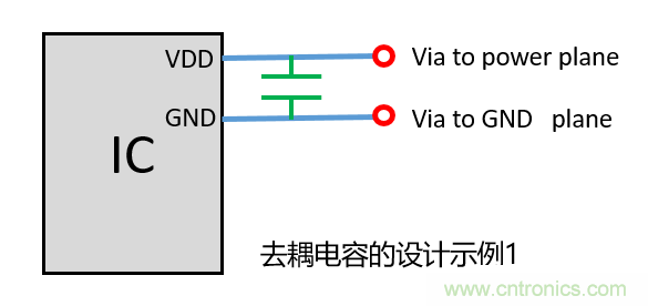 去耦電容（decoupling capacitors）如何擺放設計？