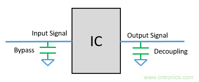 去耦電容（decoupling capacitors）如何擺放設計？