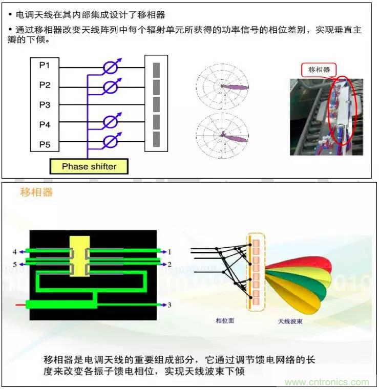 最好的天線基礎(chǔ)知識！超實(shí)用 隨時查詢