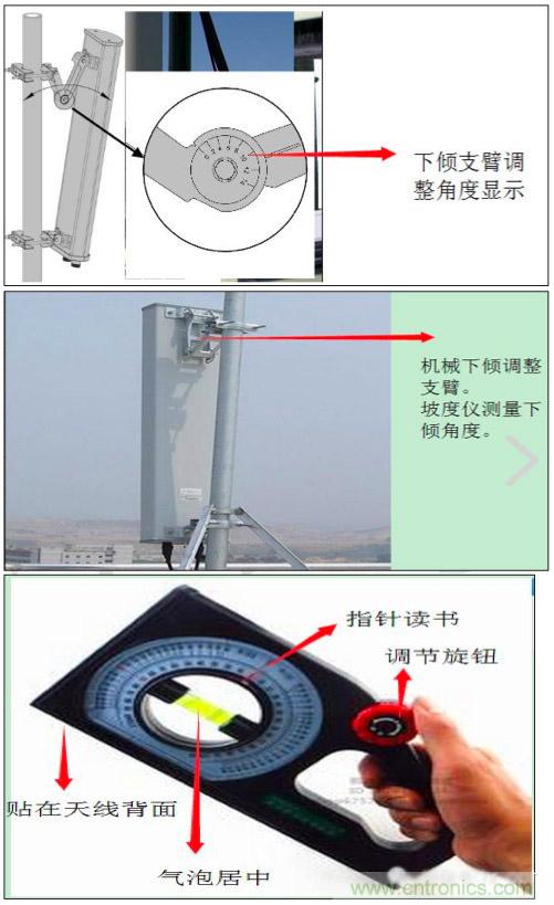 最好的天線基礎(chǔ)知識！超實(shí)用 隨時查詢