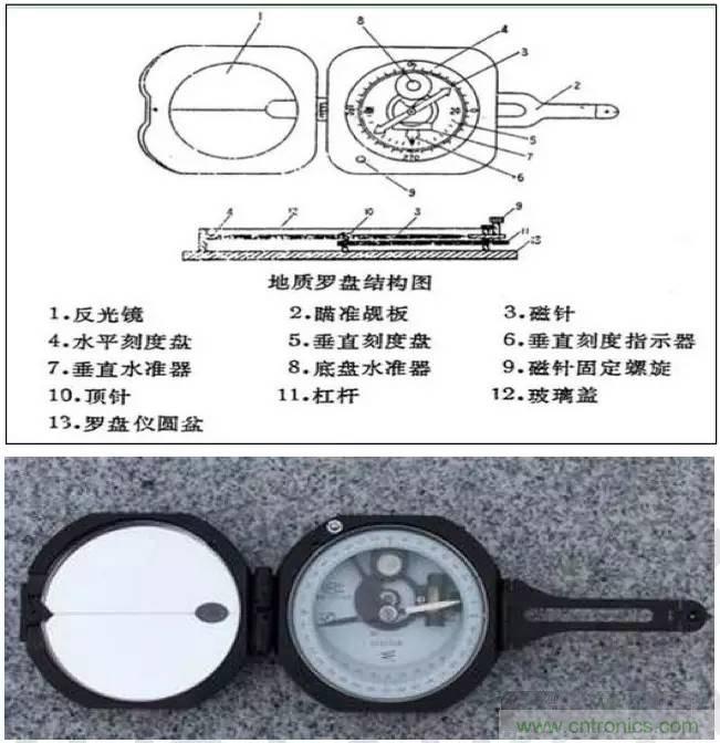 最好的天線基礎(chǔ)知識！超實(shí)用 隨時查詢